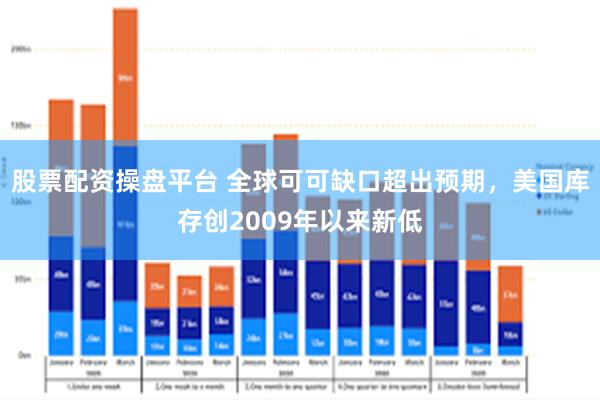 股票配资操盘平台 全球可可缺口超出预期，美国库存创2009年