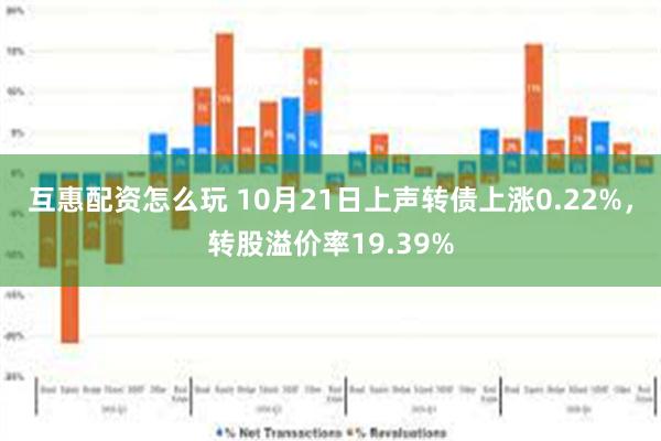 互惠配资怎么玩 10月21日上声转债上涨0.22%，转股溢价