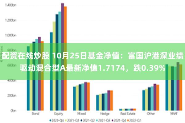 配资在线炒股 10月25日基金净值：富国沪港深业绩驱动混合型