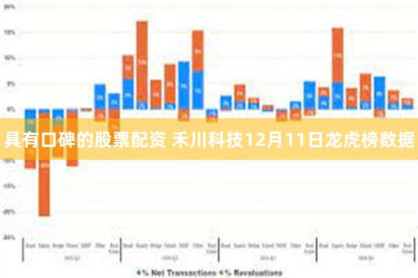 具有口碑的股票配资 禾川科技12月11日龙虎榜数据