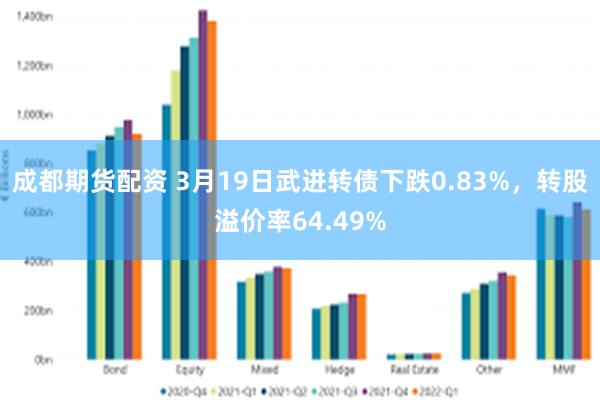 成都期货配资 3月19日武进转债下跌0.83%，转股溢价率6