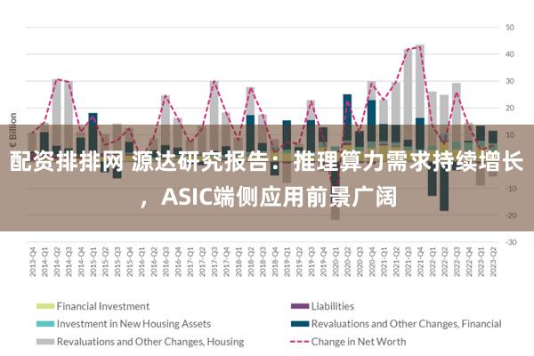 配资排排网 源达研究报告：推理算力需求持续增长，ASIC端侧